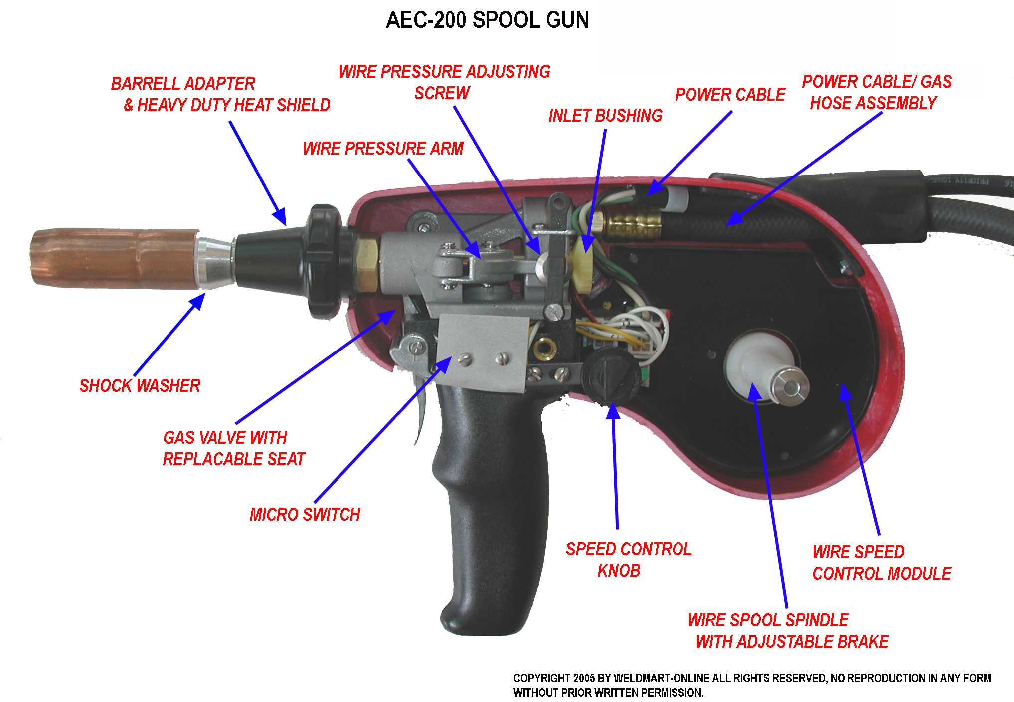 Miller Spoolmatic 30A Parts Schematic. 