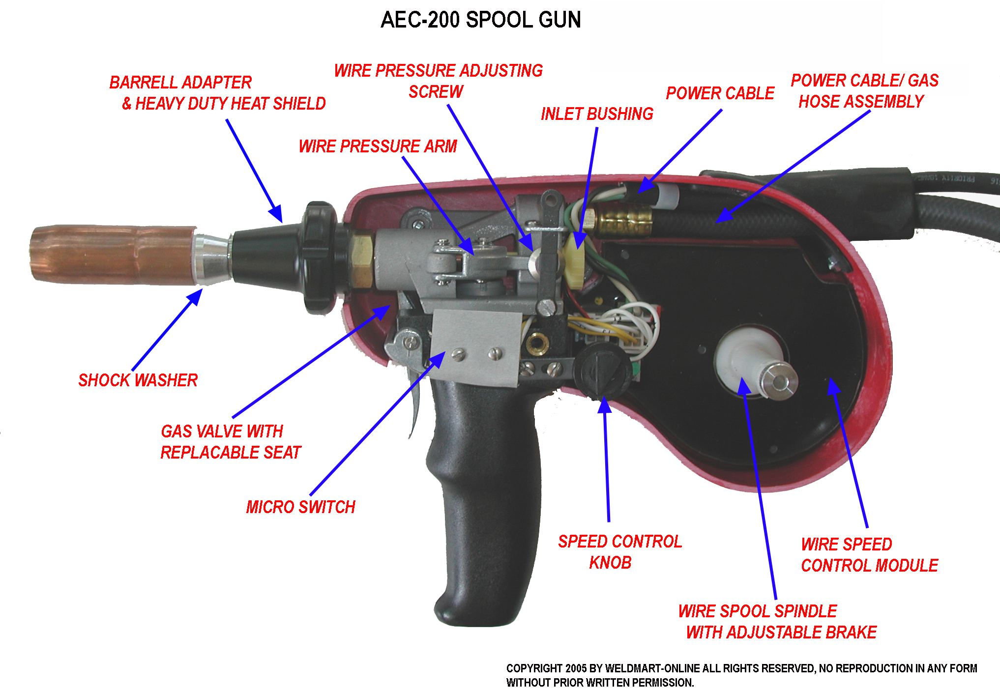 AEC Spool Gun Part Breakdown