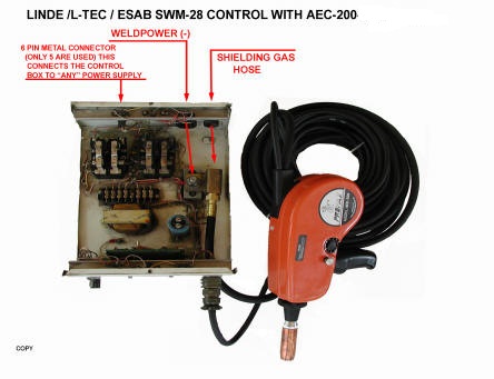 Linde LTEC ESAB swm 28 control
