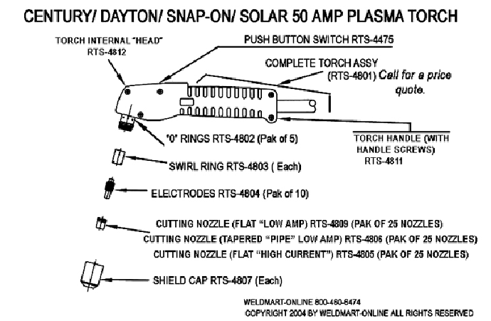 Parts breakdown for century, dayton,and sloar plasma torches