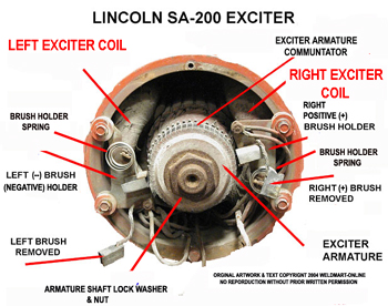 SA200 Field Exciter Coil