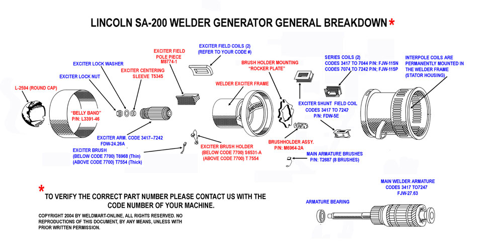 Lincoln SA 200 Welder Generator Breakdown