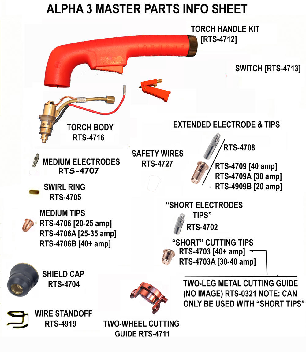 Alpha 3 Consumables