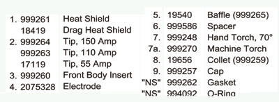 parts list corresponding to ESAB PT-121 parts breakdown image