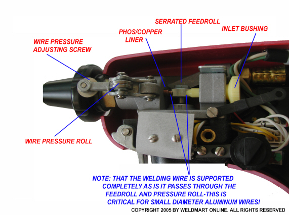 AEC 200 Spool gun