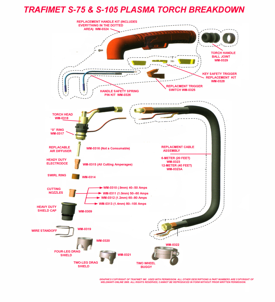 Trafimet S-75 and S 105 Plasma Torch Breakdown