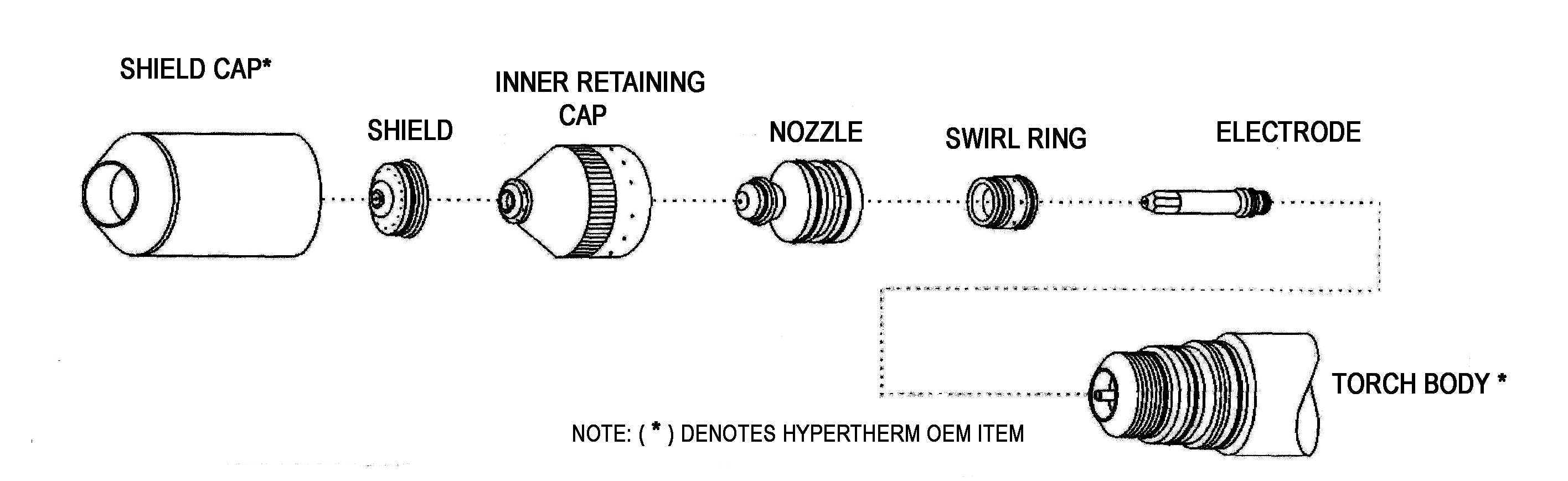 Hypertherm hd 3070 Consumables