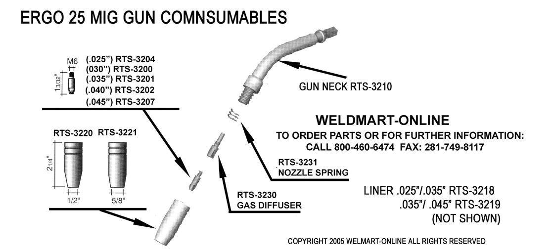 ergo 25 Mig Gun Consumables