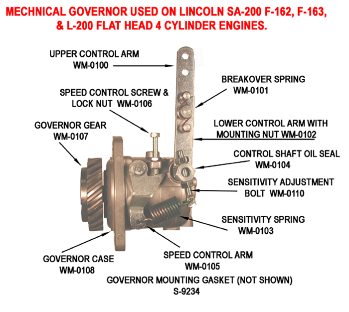 weldergovernor m9130 hoof pierce