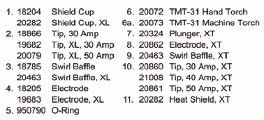 list of parts corresponding to ESAB PT-31 and PT-31XL parts breakdown image