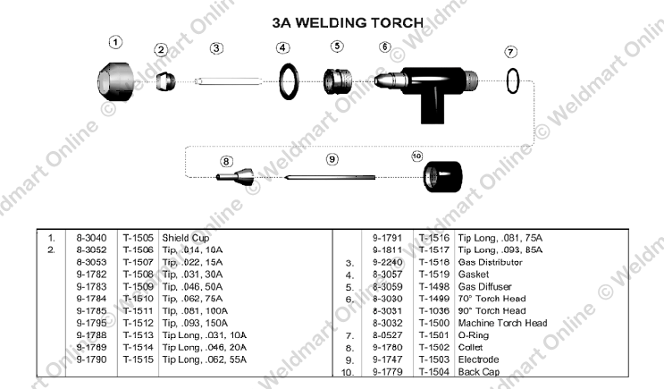 consumable parts for the Thermal Dynamics 3-A plasma torch