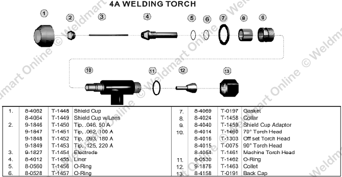 consumable parts for the Thermal Dynamics 4-A plasma torch