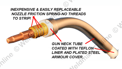 Cutaway diagram of the Ergo gun's inexpensive, replaceable nozzle friction spring