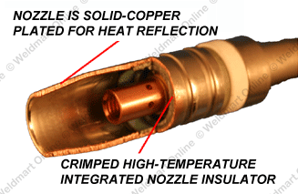 Cutaway diagram of the Ergo copper plating