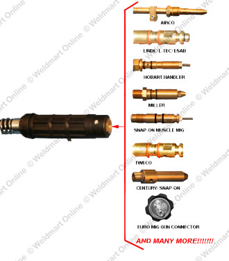 Illustration of the various MIG gun power pin styles supported by Weldmart MIG guns