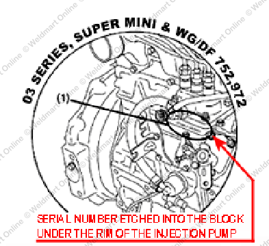 Lincoln Welder Serial Number Chart