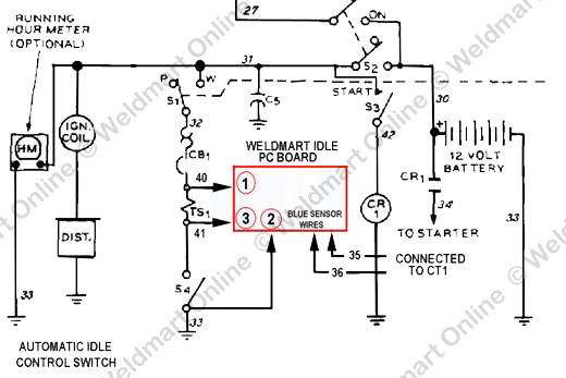 Gun miller diagram parts spool 30a Spoolmatic 30a