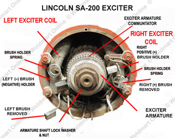 Understanding and Troubleshooting the Lincoln SA-200 DC ... lincoln welders wiring schematic 