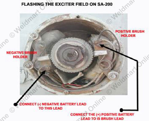 Lincoln Sa200 Wiring Diagram from www.weldmart.com