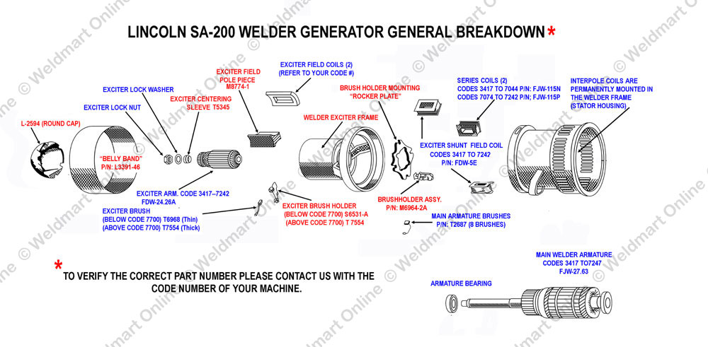 Lincoln SA-200 Generator Parts Breakdown | Technical ...