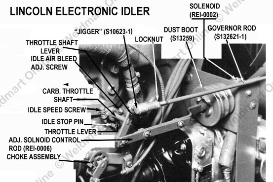 Lincoln Ac 225 Arc Welder Wiring Diagram from www.weldmart.com