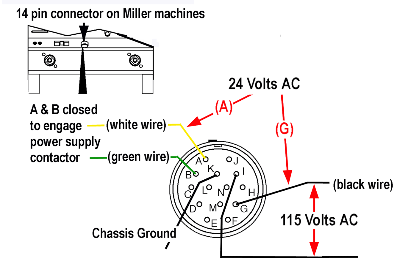 miller 14 pin info page